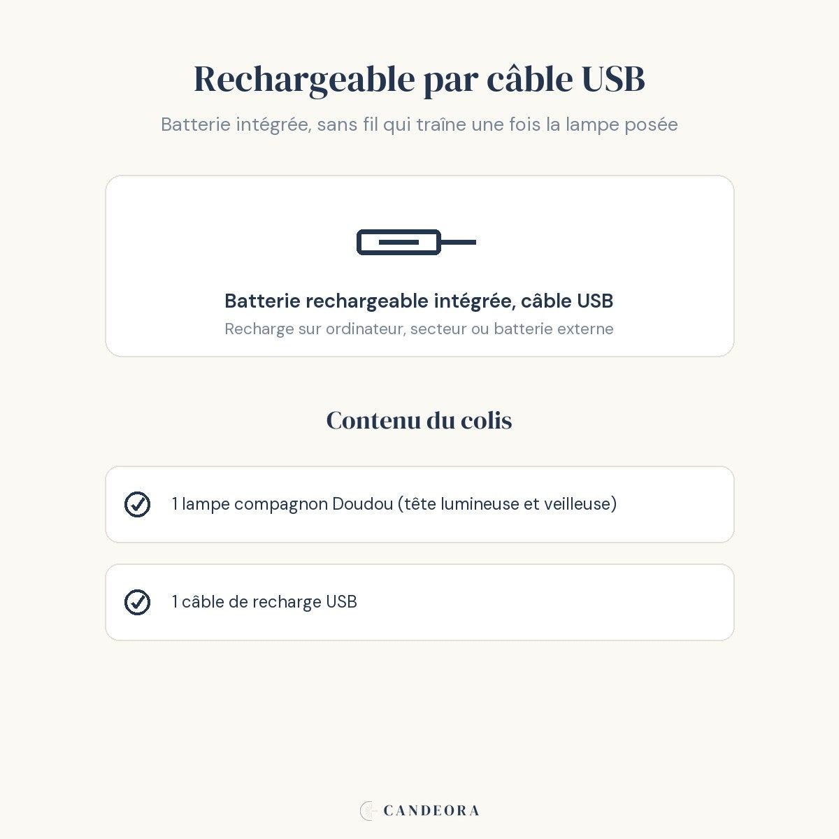 Infographie Candeora : recharge par câble USB et contenu du colis de la lampe de bureau enfant Doudou