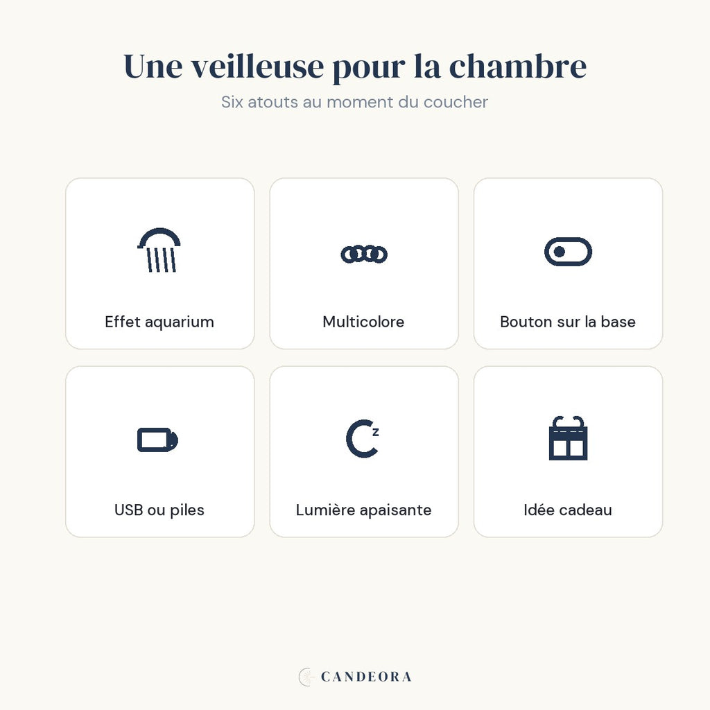 Veilleuse méduse Lagon : effet aquarium, multicolore, bouton sur la base, USB ou piles, lumière apaisante, idée cadeau