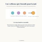 Infographie Câlin : veilleuse évolutive qui change de couleur