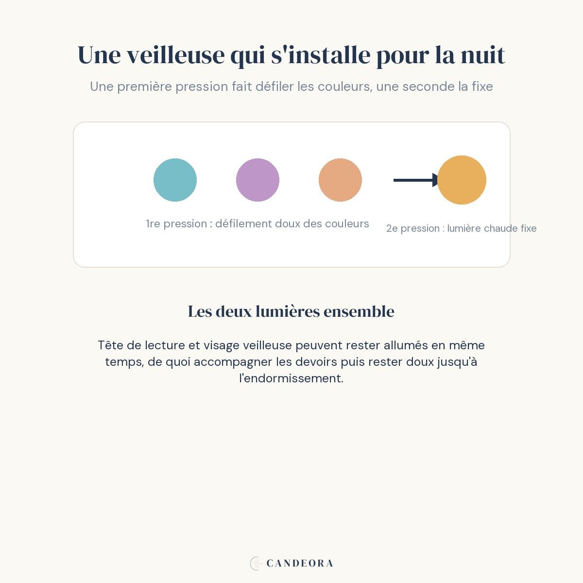 Infographie Câlin : veilleuse évolutive qui change de couleur