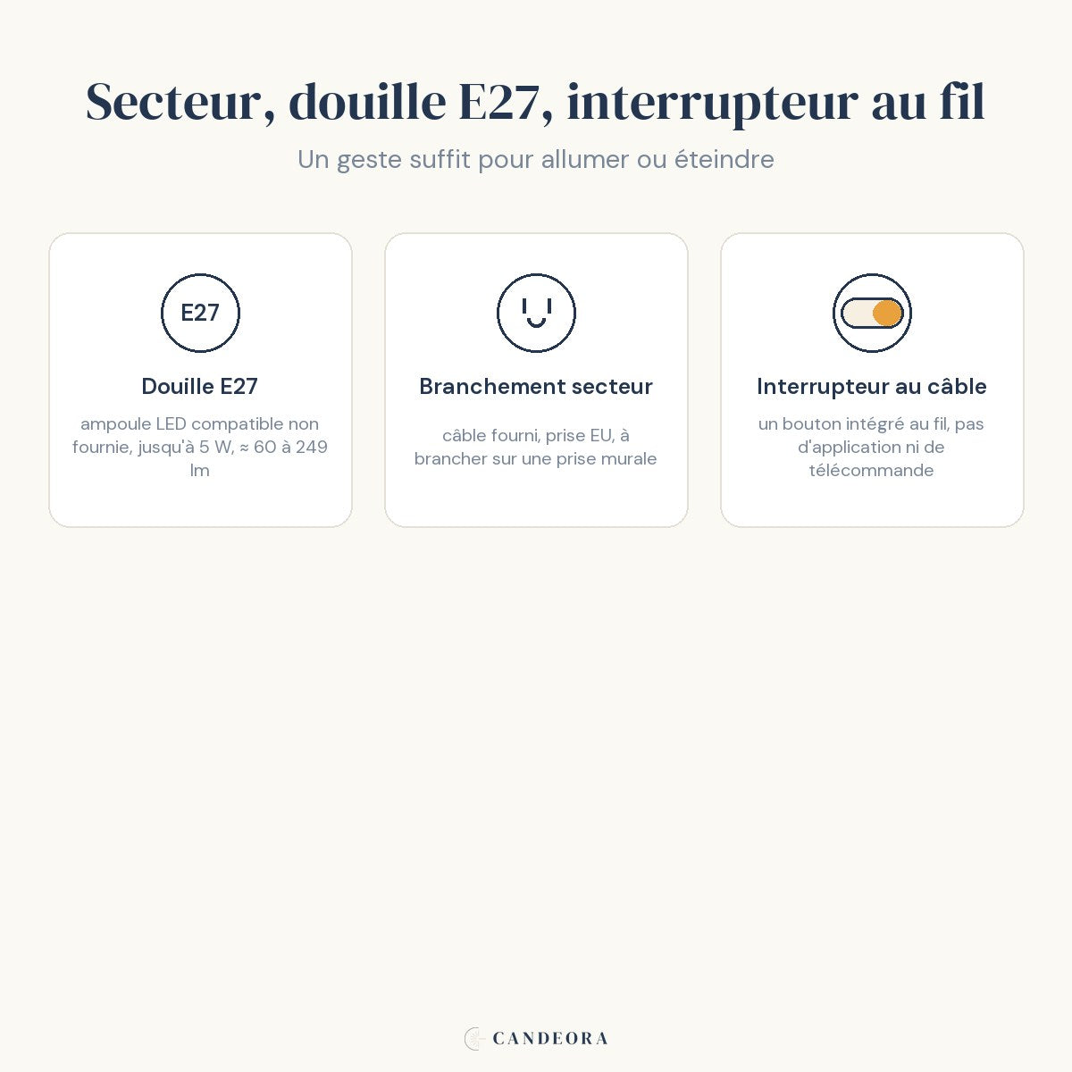 Infographie Flora : douille E27, branchement secteur et interrupteur au câble