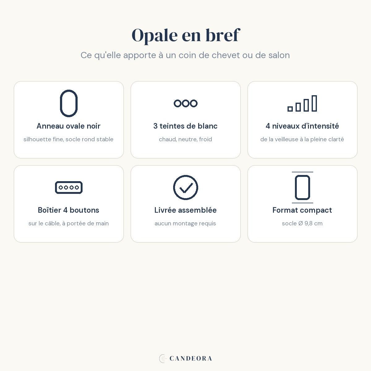 Infographie Opale : six atouts, anneau ovale, teintes, intensité, boîtier, montage, format