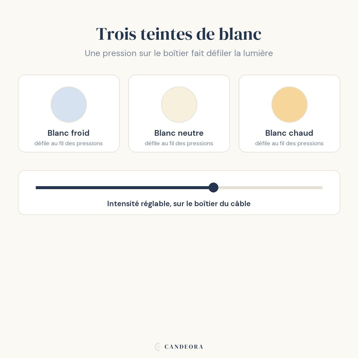 Infographie Stellaria : les 3 teintes de blanc et l'intensité réglable sur le boîtier