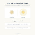 Infographie Astro Candeora : deux niveaux de lumière douce réglables depuis le socle