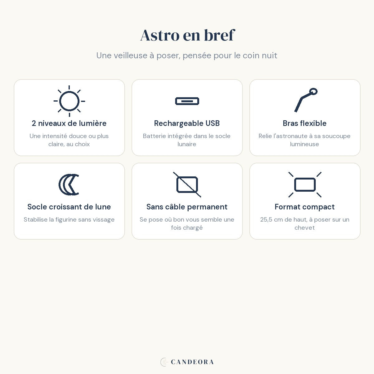 Infographie Astro Candeora : récapitulatif des six atouts de la veilleuse