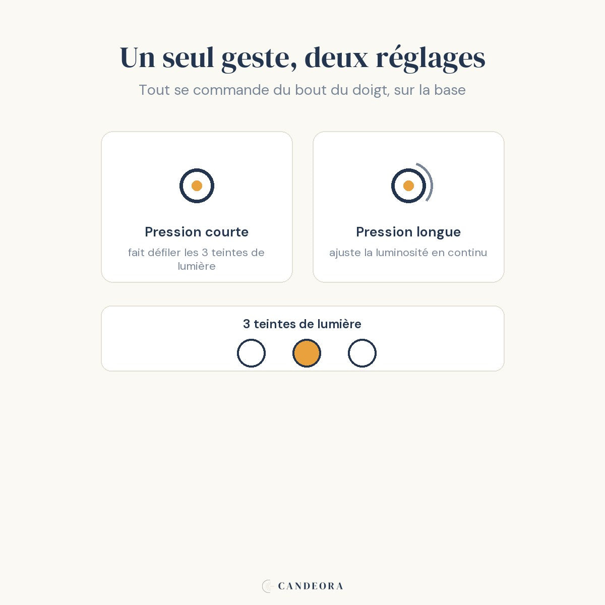 Infographie Candeora : commande tactile de la lampe de bureau enfant Fleurette, pression courte et pression longue