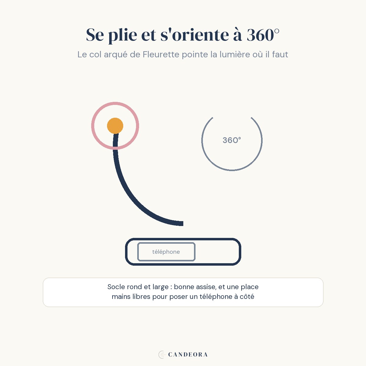 Infographie Candeora : col orientable à 360° et socle support téléphone de la lampe de bureau enfant Fleurette