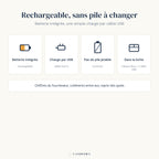 Infographie Candeora : batterie rechargeable, charge USB et contenu du colis de la lampe de bureau enfant Fleurette
