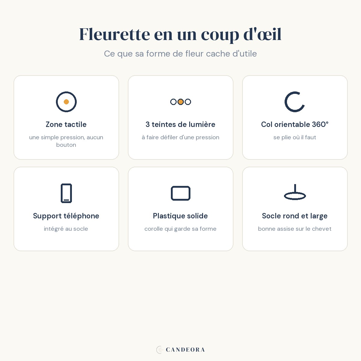 Infographie Candeora : les six atouts de la lampe de bureau enfant Fleurette en un coup d'œil