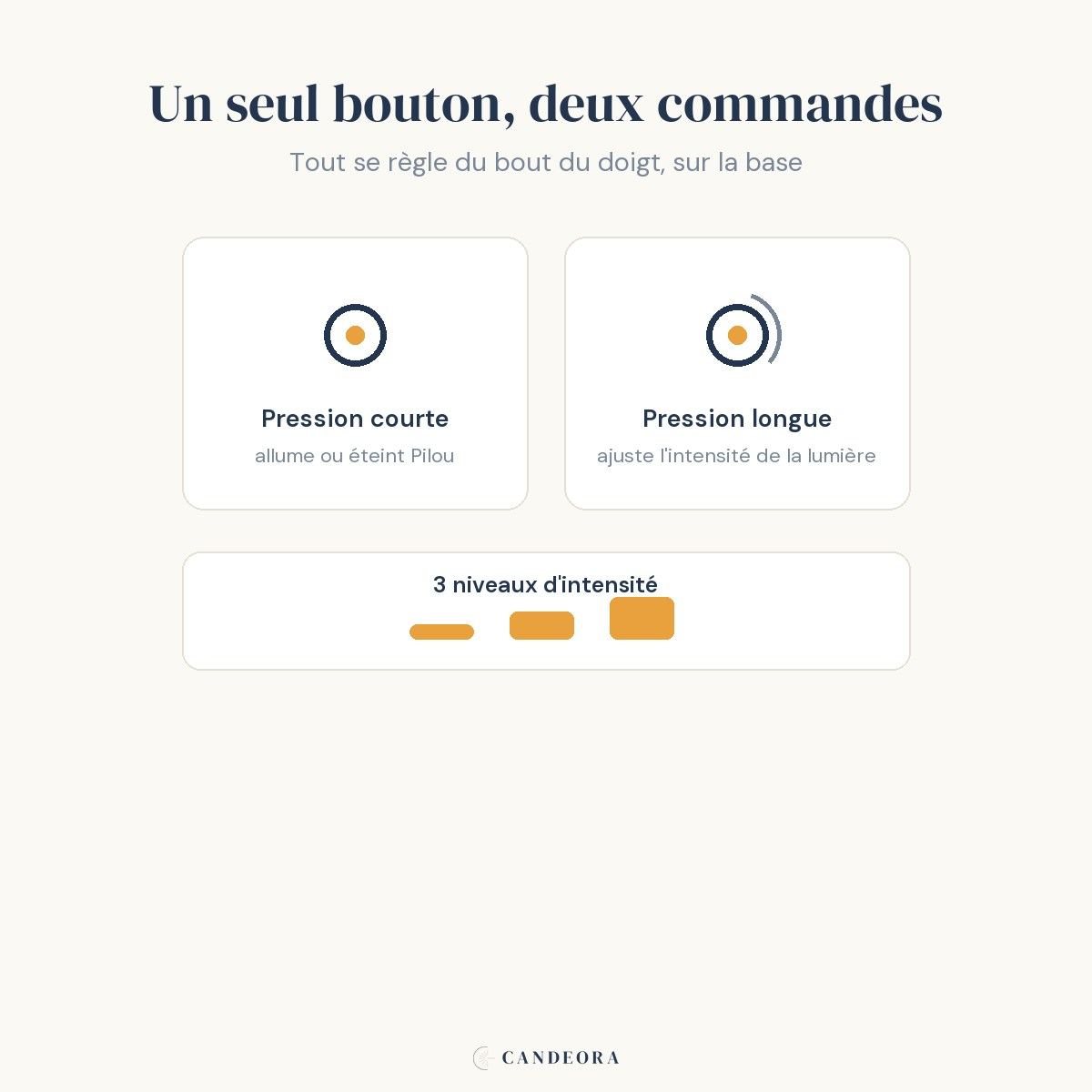 Infographie de la commande tactile de la veilleuse en bois Pilou