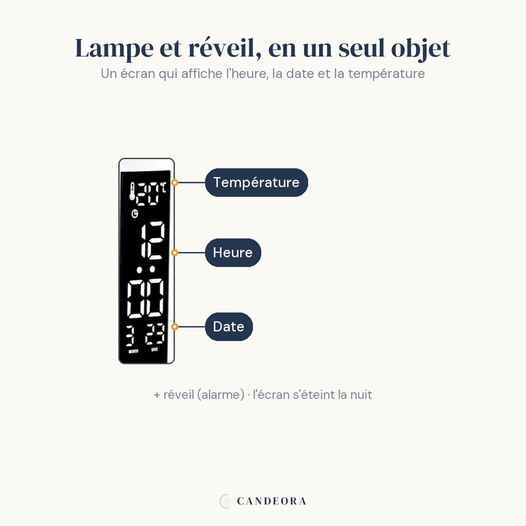 Écran de la lampe Aube : heure, date et température