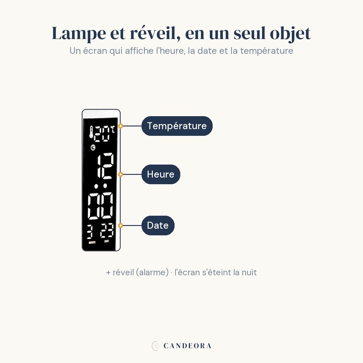Écran de la lampe Aube : heure, date et température