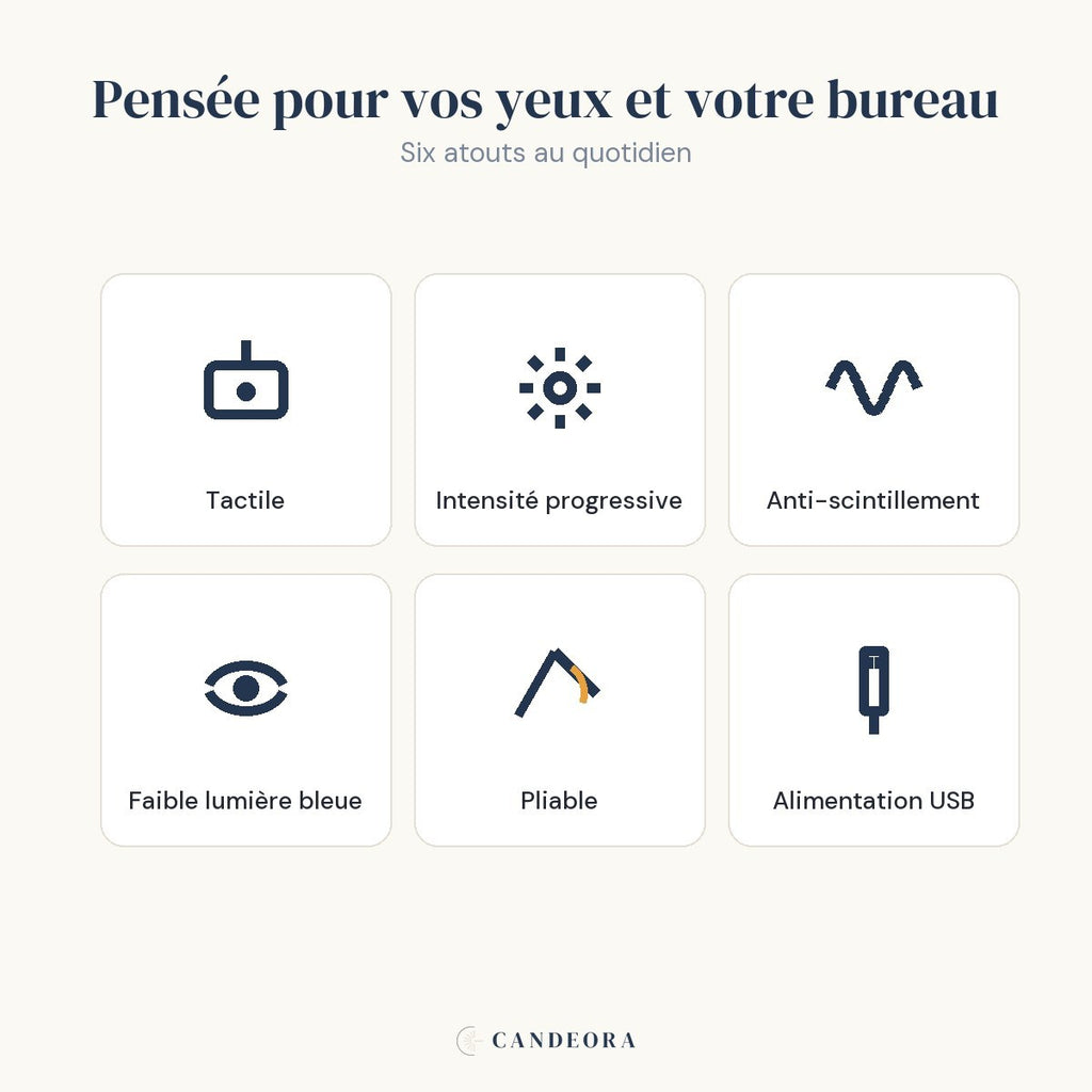 Six fonctions de la lampe Aube : tactile, intensité, anti-scintillement, faible lumière bleue, pliable, USB