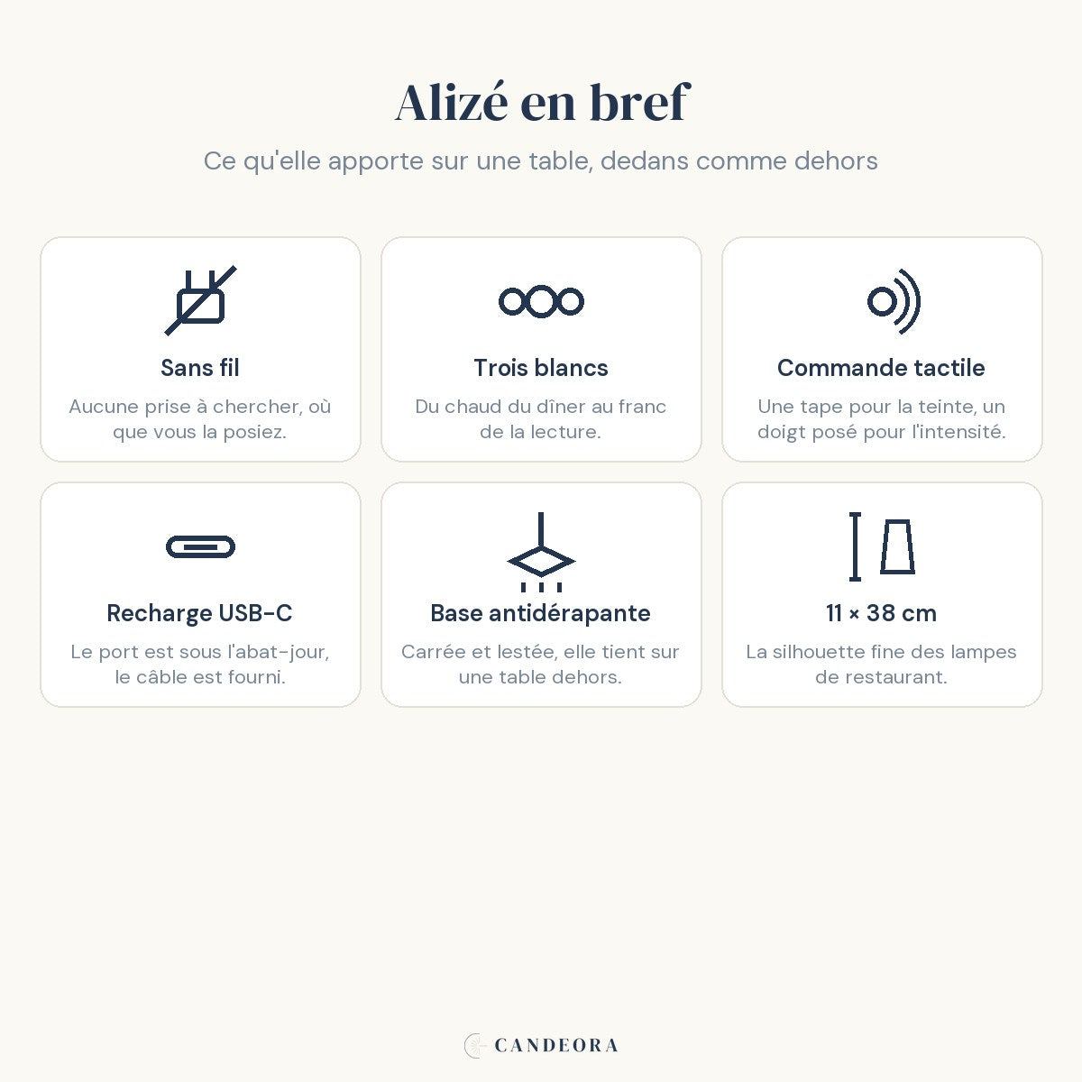 Les six atouts de la lampe de bureau sans fil Alizé Candeora