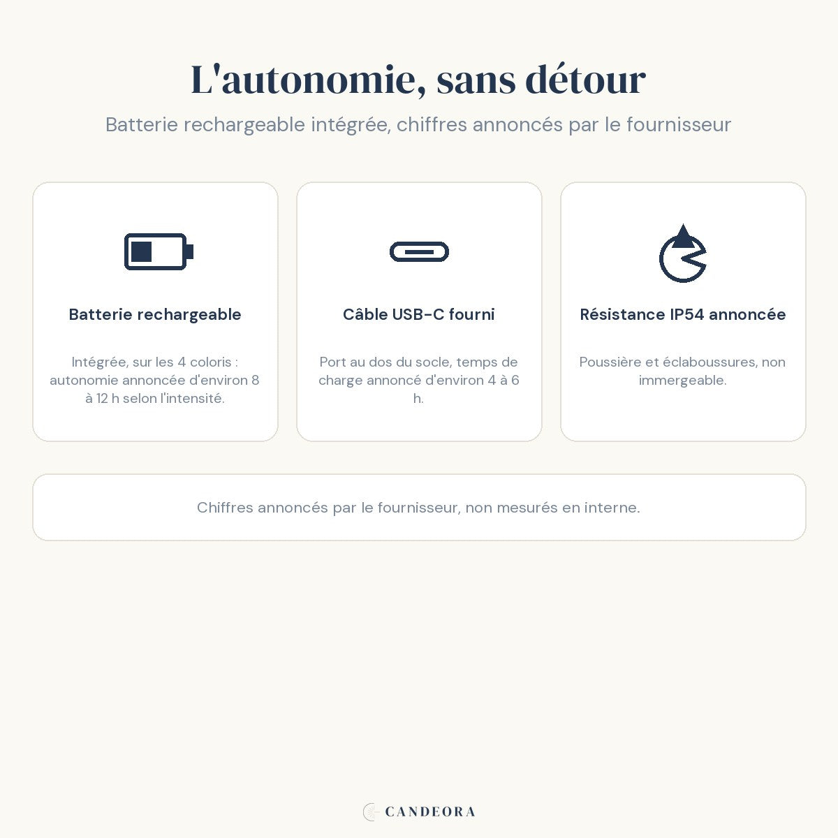 Infographie Lampe de bureau sans fil Autan, alimentation et autonomie annoncée