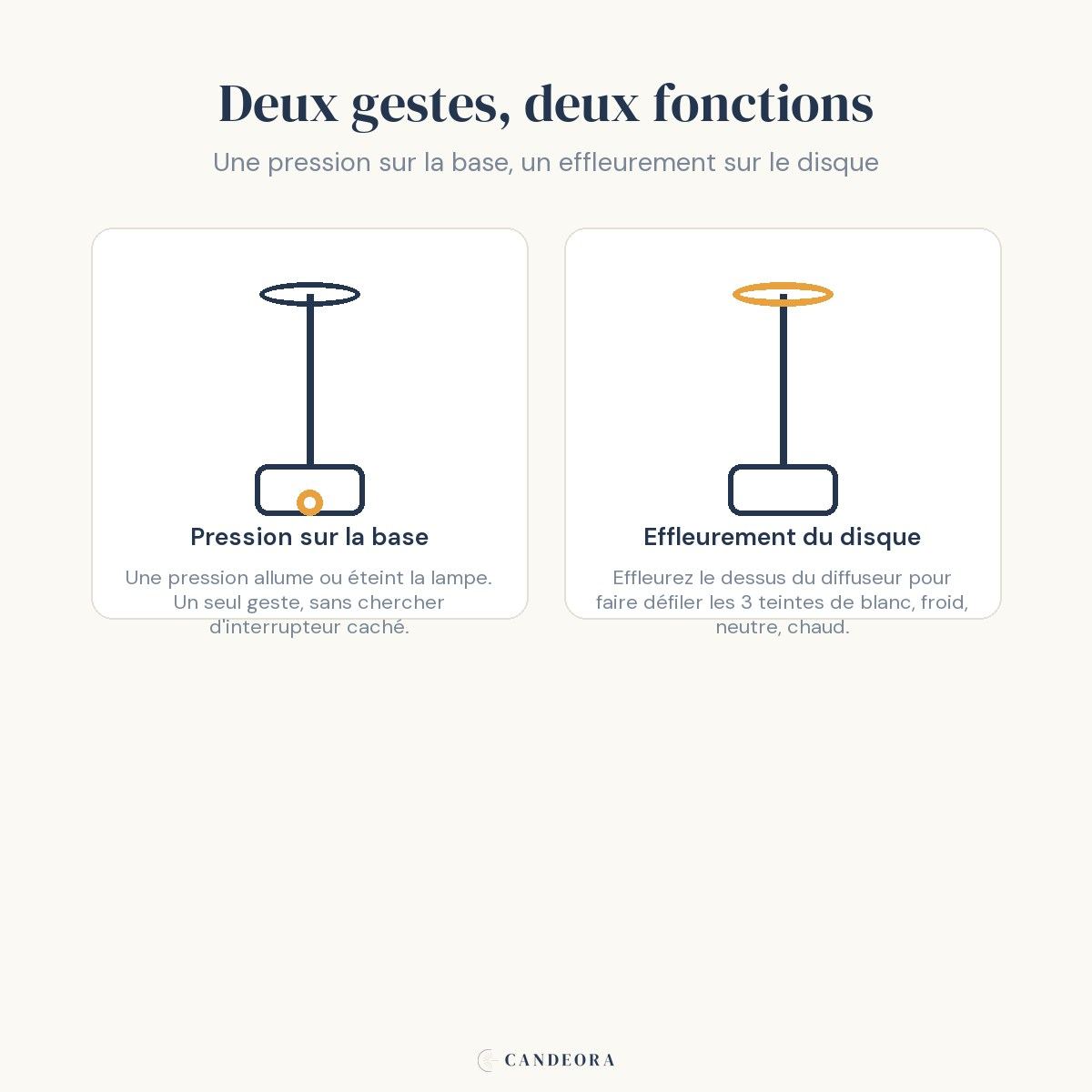 Infographie de la commande tactile de la lampe de bureau sans fil Bora