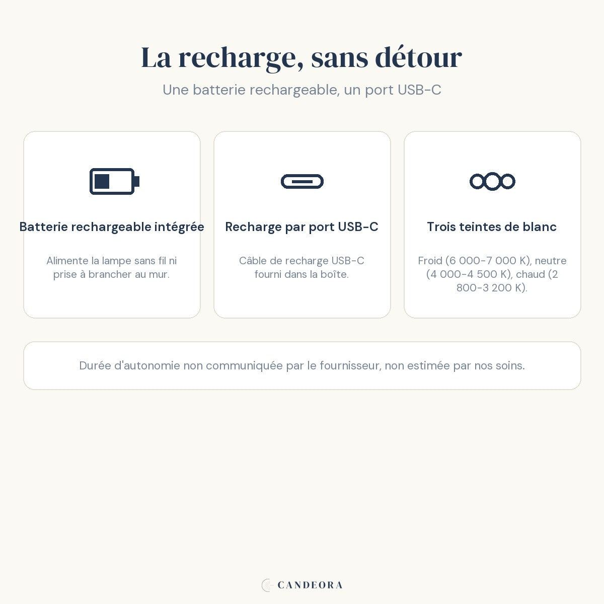 Infographie de l'alimentation et de la recharge USB-C de la lampe Bora