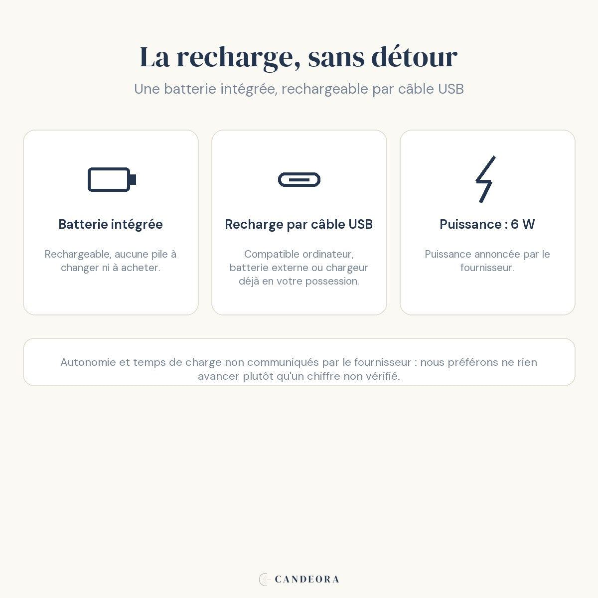 Infographie Ponant : batterie intégrée, recharge USB et puissance 6 W annoncée par le fournisseur