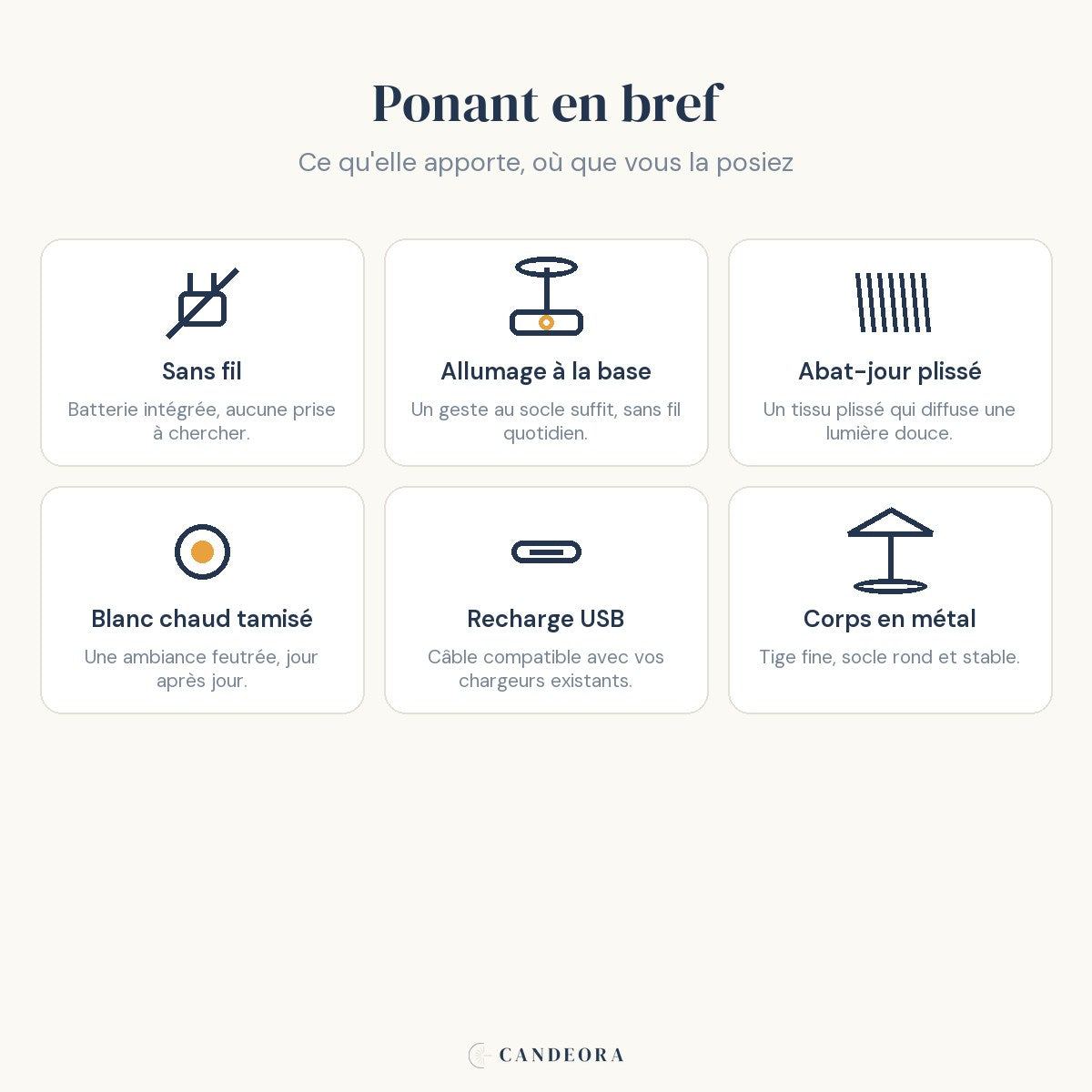Infographie Ponant : les atouts en un coup d'œil, sans fil, tissu plissé, recharge USB
