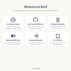 Les six atouts de la lampe de bureau sans fil Sirocco Candeora