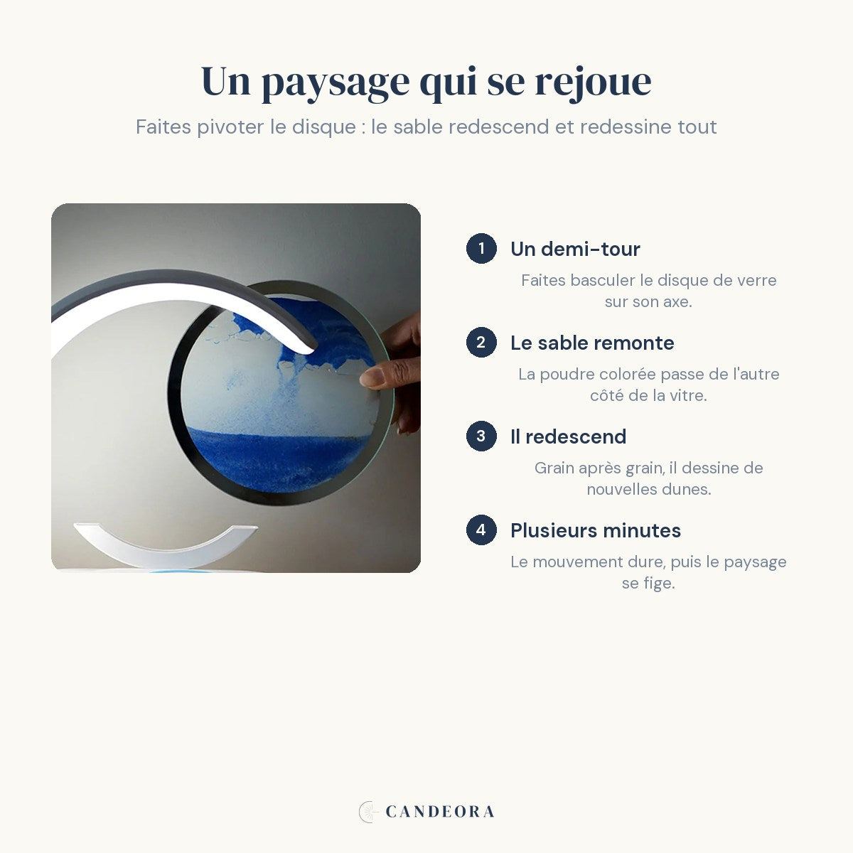 Comment fonctionne le tableau de sable animé de la lampe Sirocco Candeora, en quatre étapes