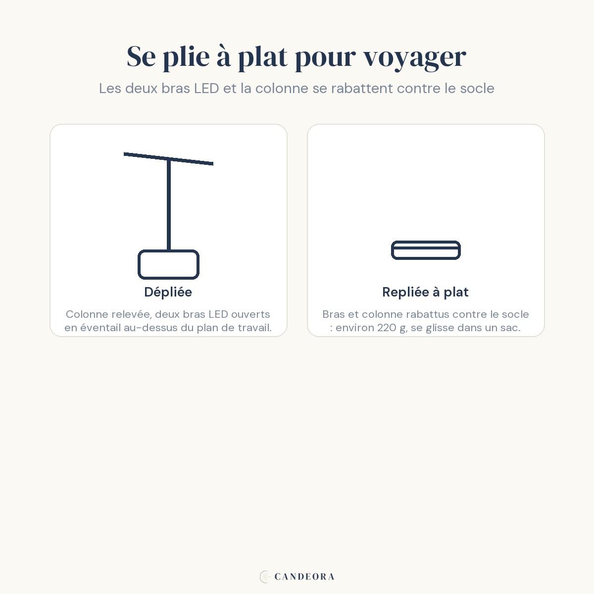 Schéma du pliage à plat de la lampe de bureau sans fil Suroît - Candeora