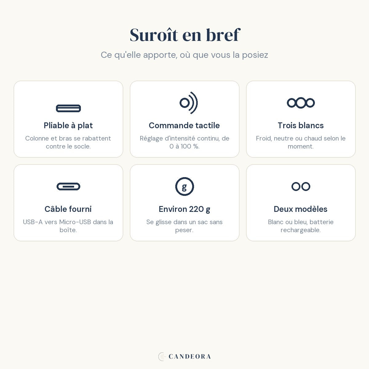 Les six atouts de la lampe de bureau sans fil Suroît en un coup d'œil - Candeora