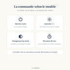 La commande de la lampe Orion Candeora selon le modèle : boîtier sur le câble ou commande tactile