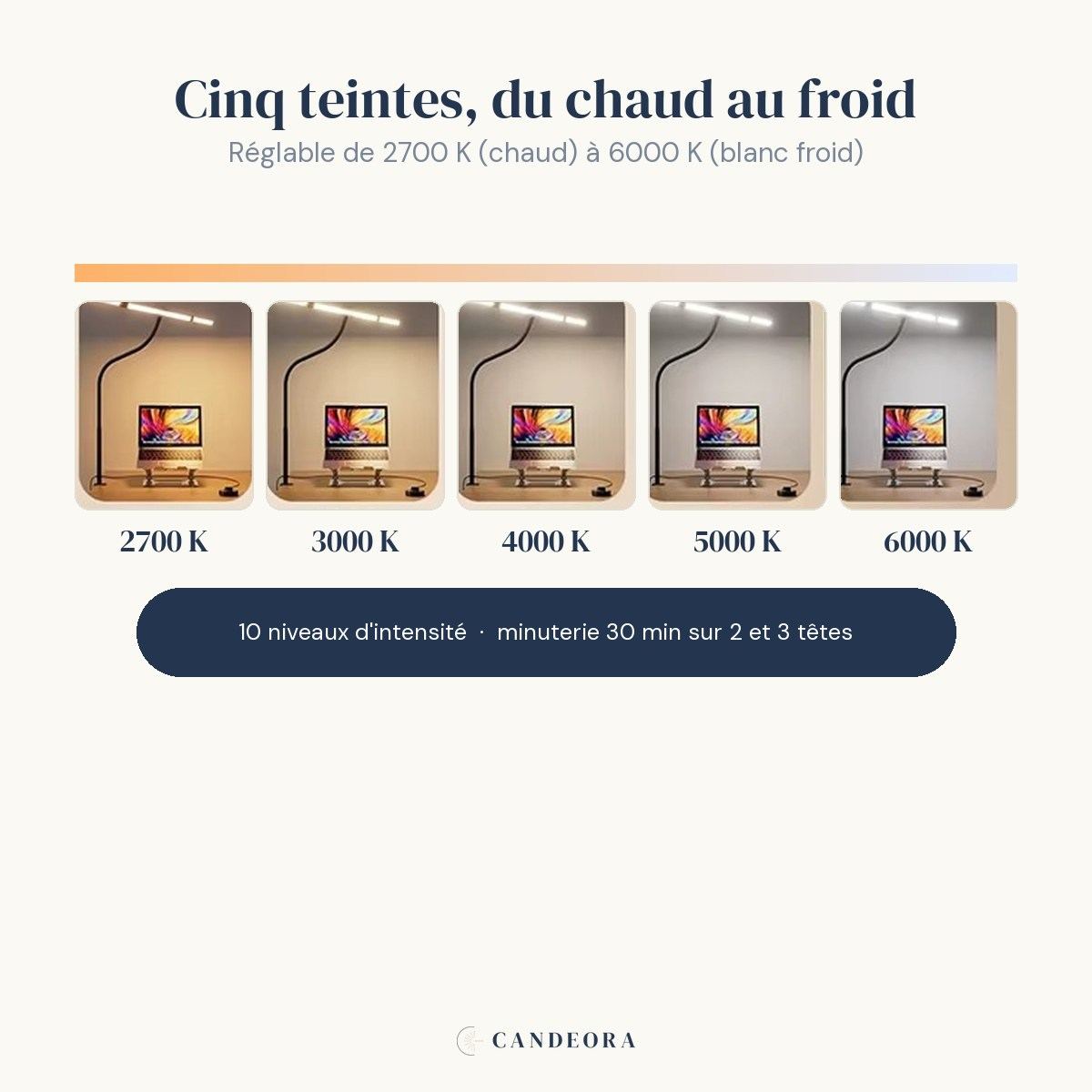 Les cinq teintes de blanc de la lampe Orion Candeora, de 2700 K à 6000 K