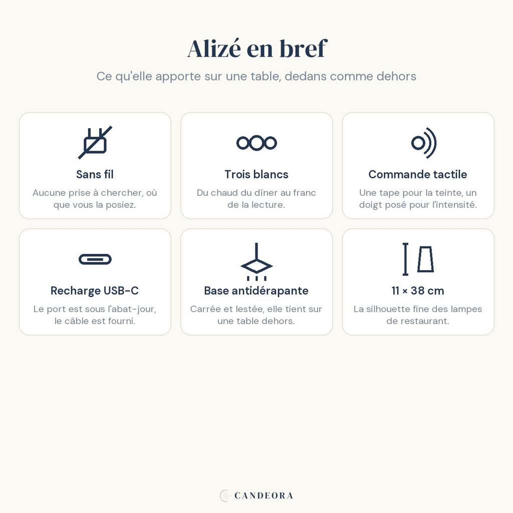 Les six atouts de la lampe de bureau sans fil Alizé Candeora