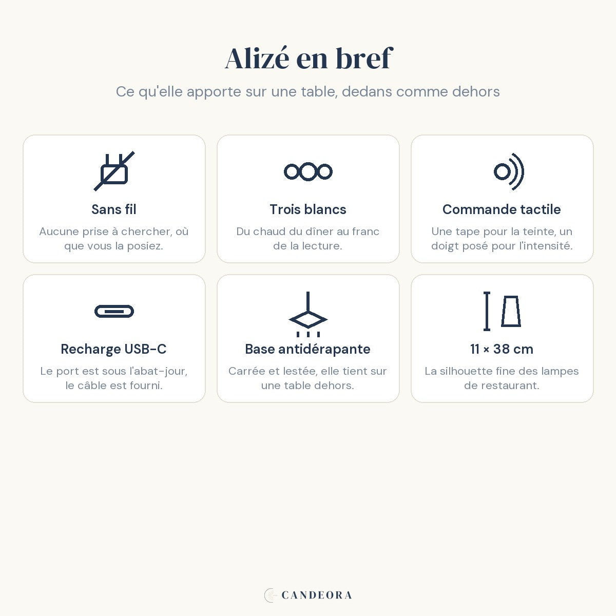 Les six atouts de la lampe de bureau sans fil Alizé Candeora