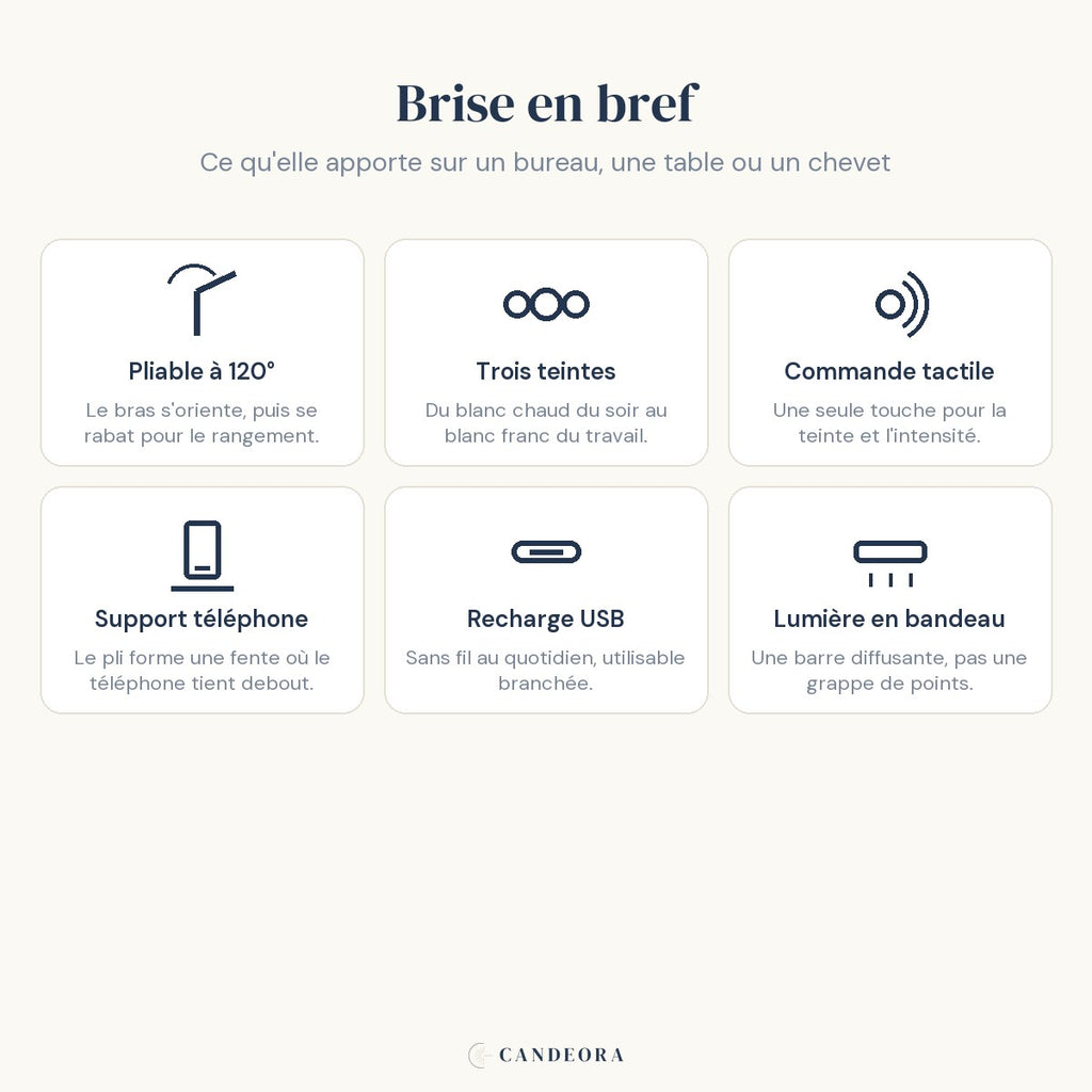 Les six atouts de la lampe de bureau sans fil pliable Brise Candeora