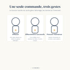 Infographie du bouton tactile de la lampe de bureau sans fil Foehn
