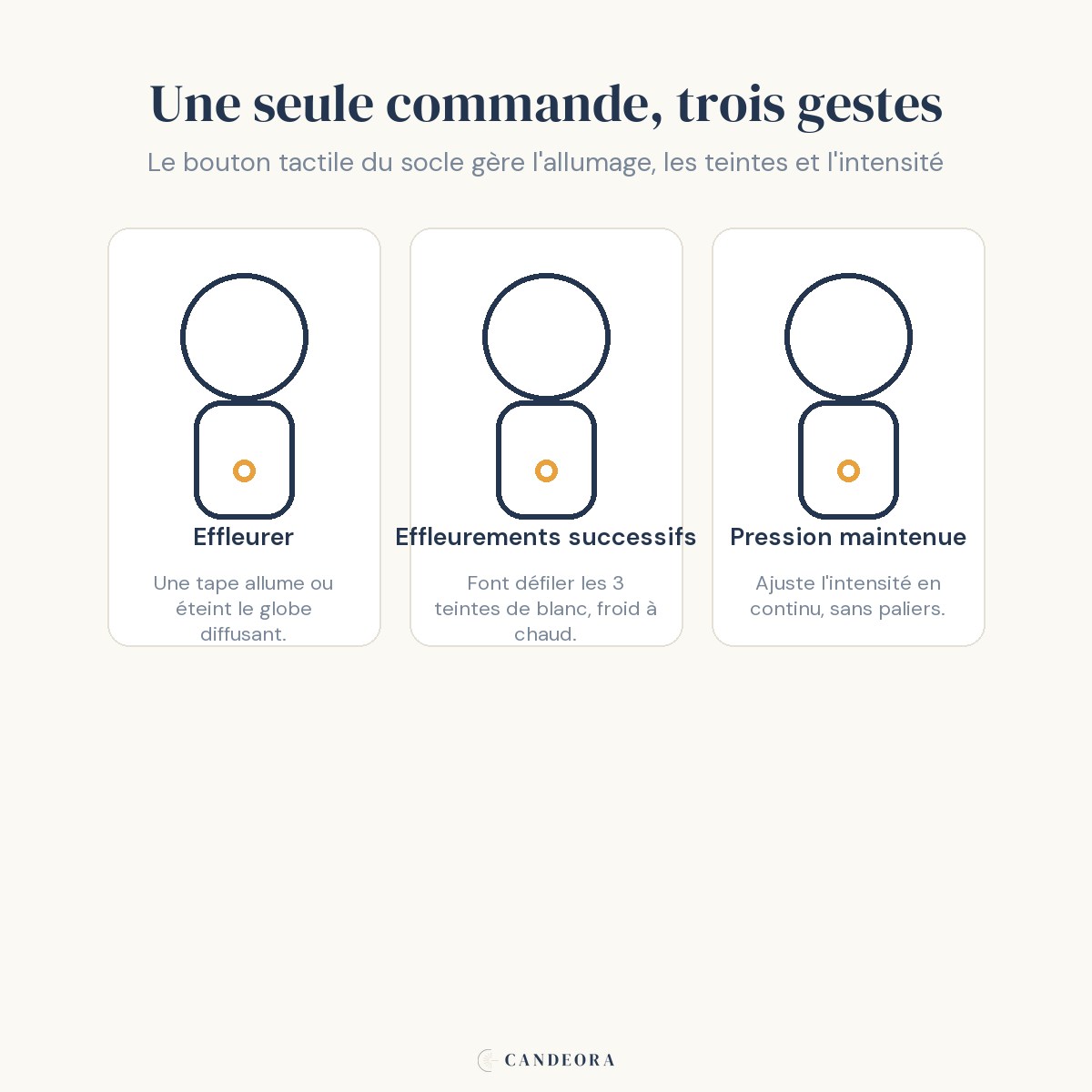 Infographie du bouton tactile de la lampe de bureau sans fil Foehn