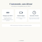 Infographie de la charge USB-C et de l'autonomie de la lampe de bureau sans fil Foehn