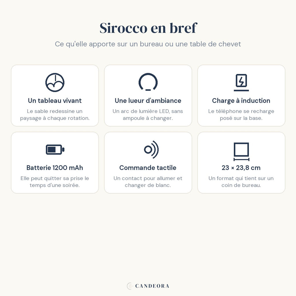 Les six atouts de la lampe de bureau sans fil Sirocco Candeora