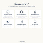 Les six atouts de la lampe de bureau sans fil Sirocco Candeora