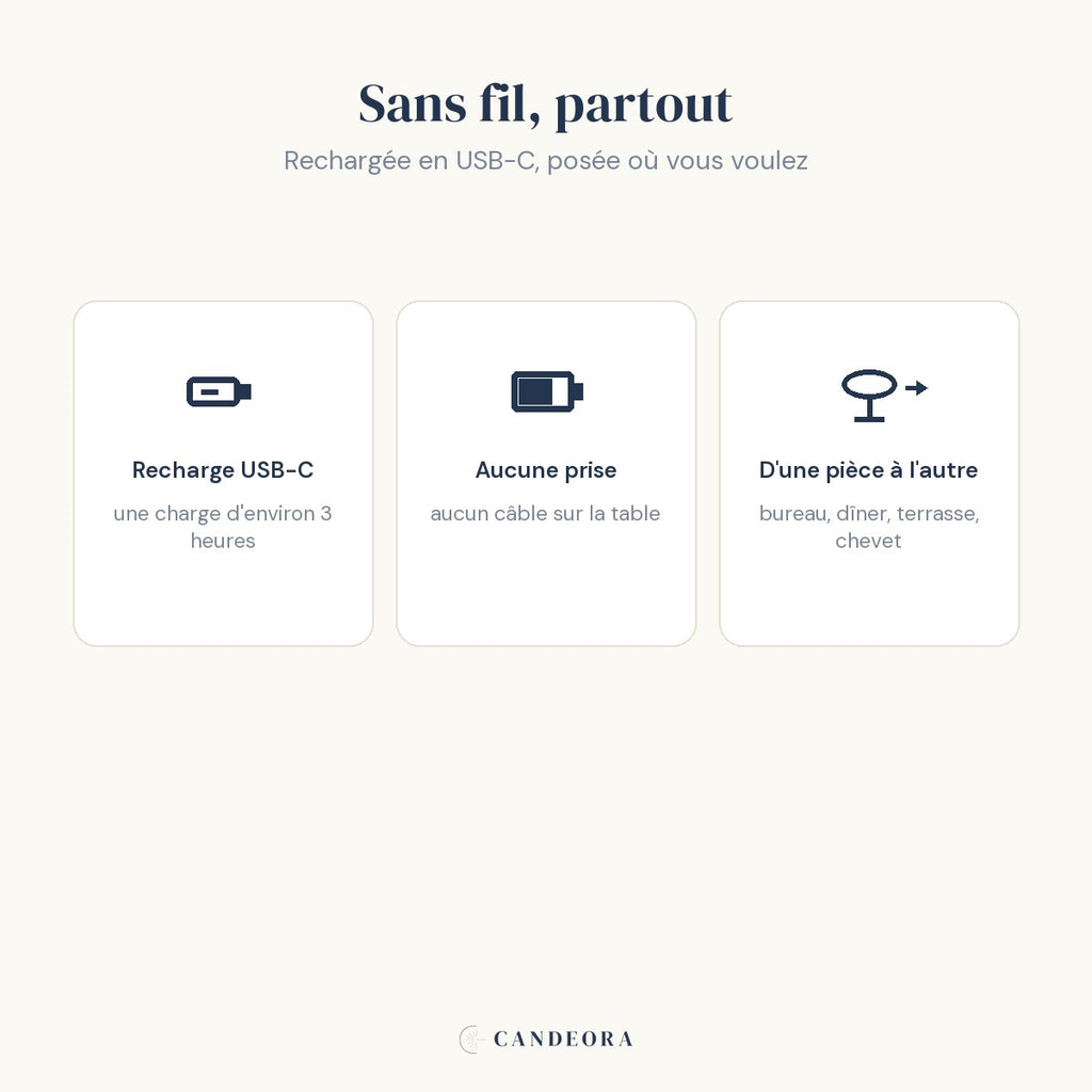 Sans fil : recharge USB-C en 3 heures, posable partout, du bureau à la terrasse.