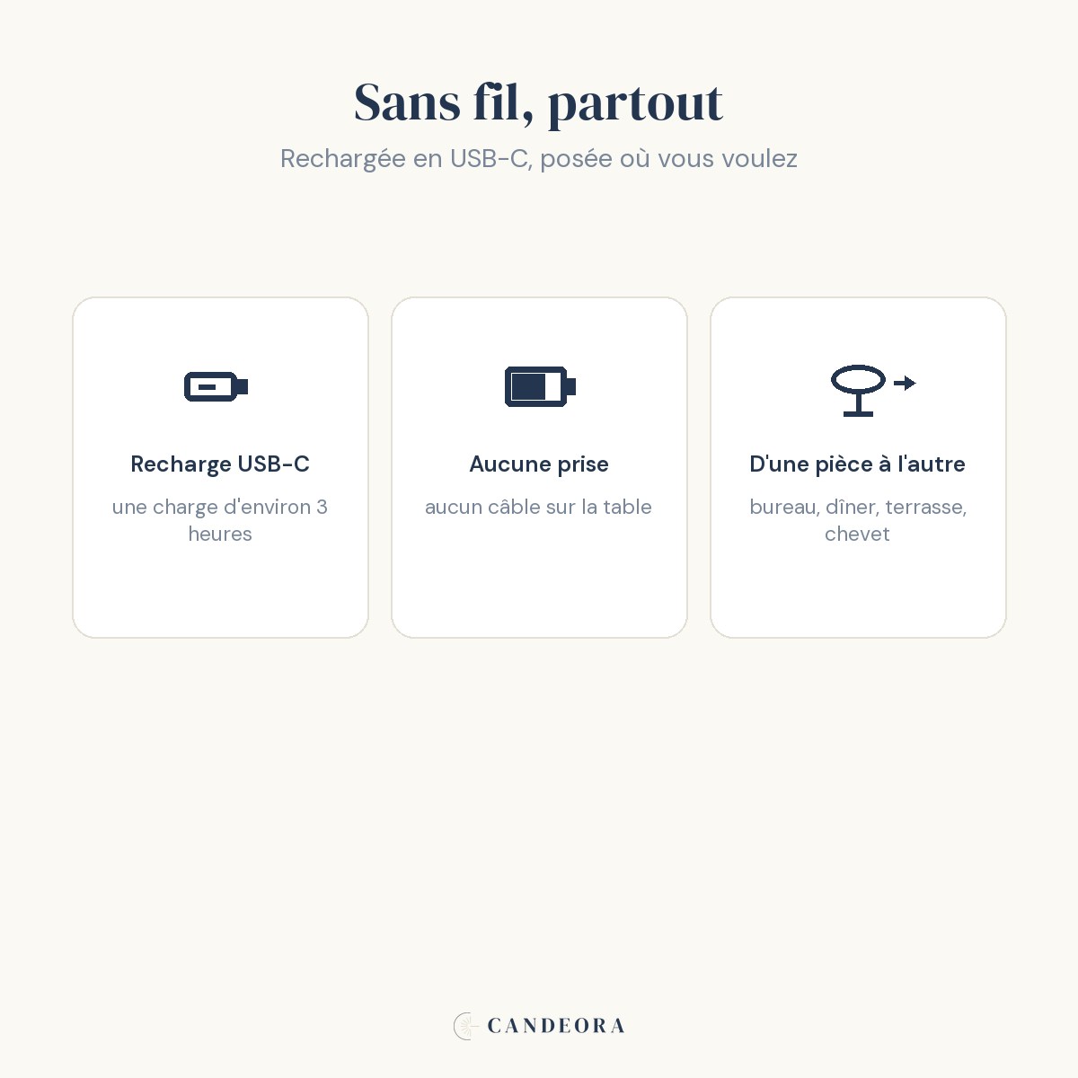 Sans fil : recharge USB-C en 3 heures, posable partout, du bureau à la terrasse.